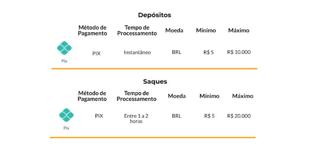 Bet 3